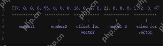 Vitalik分析：如何让5年后的以太坊变得像比特币一样简单